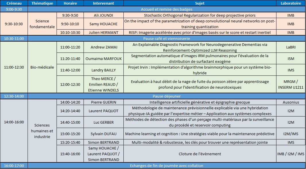 Séminaire Doctornats IA_Programme.jpg